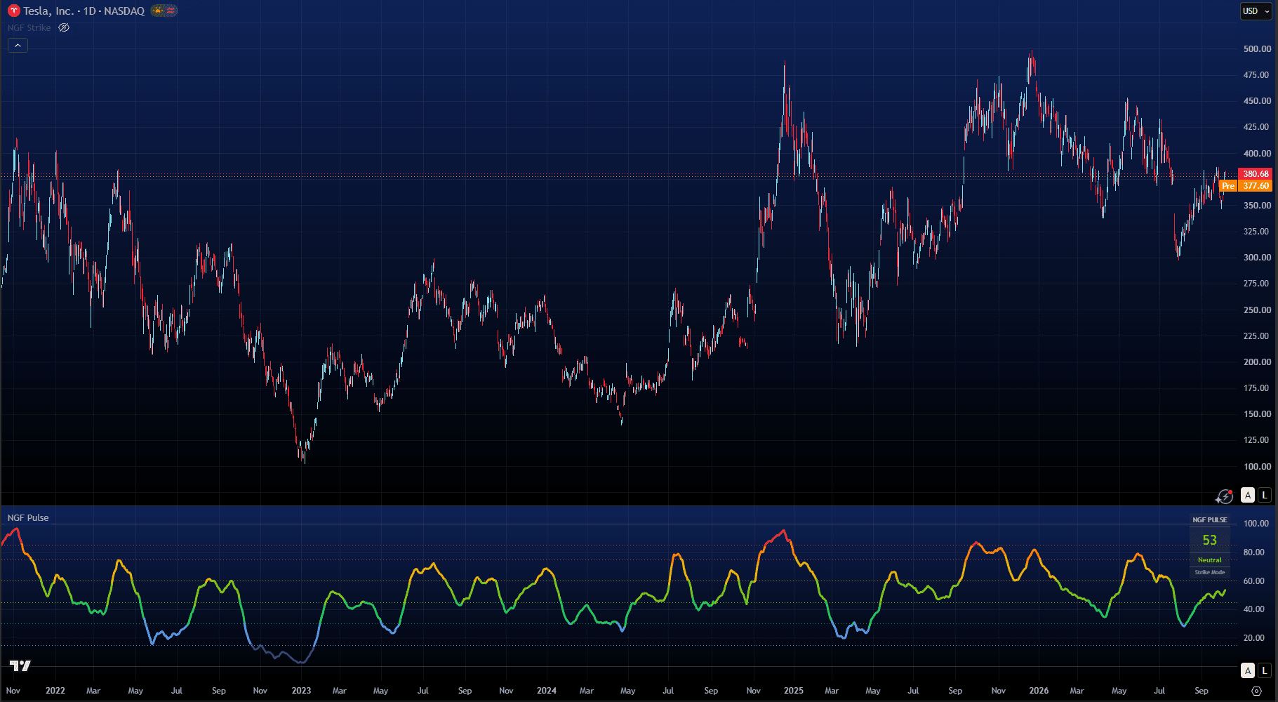 NGF Pulse risk zones on Bitcoin 4-hour chart